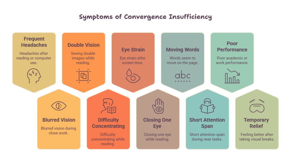 What Is Convergence Insufficiency